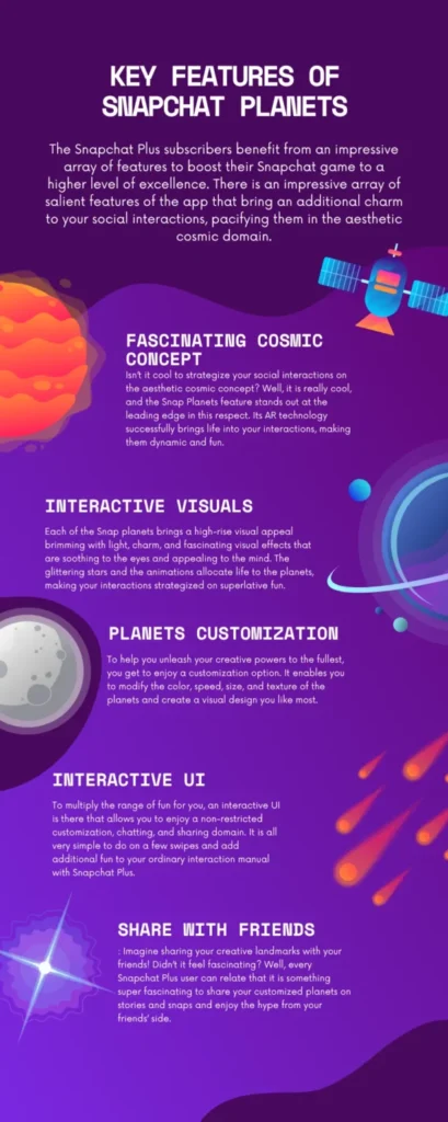Infographics Of Snapchat Planets